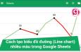 Cách tạo biểu đồ đường và tổ hợp (Line chart - Combo chart) nhiều màu trong Google Sheets